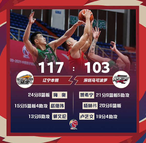 CBA深圳vs辽宁直播视频，一场南北对决，今晚谁主沉浮？