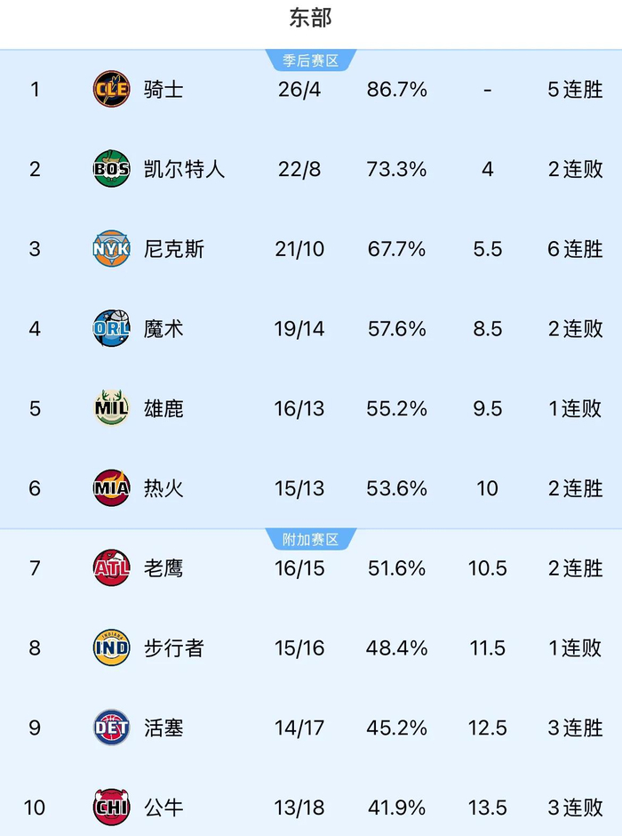 尼克斯对魔术，过往战绩的辉煌与遗憾